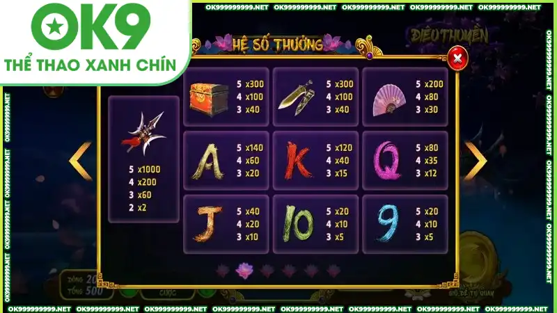 Hệ thống số thưởng biểu tượng thắng trong điêu thuyền khá cao